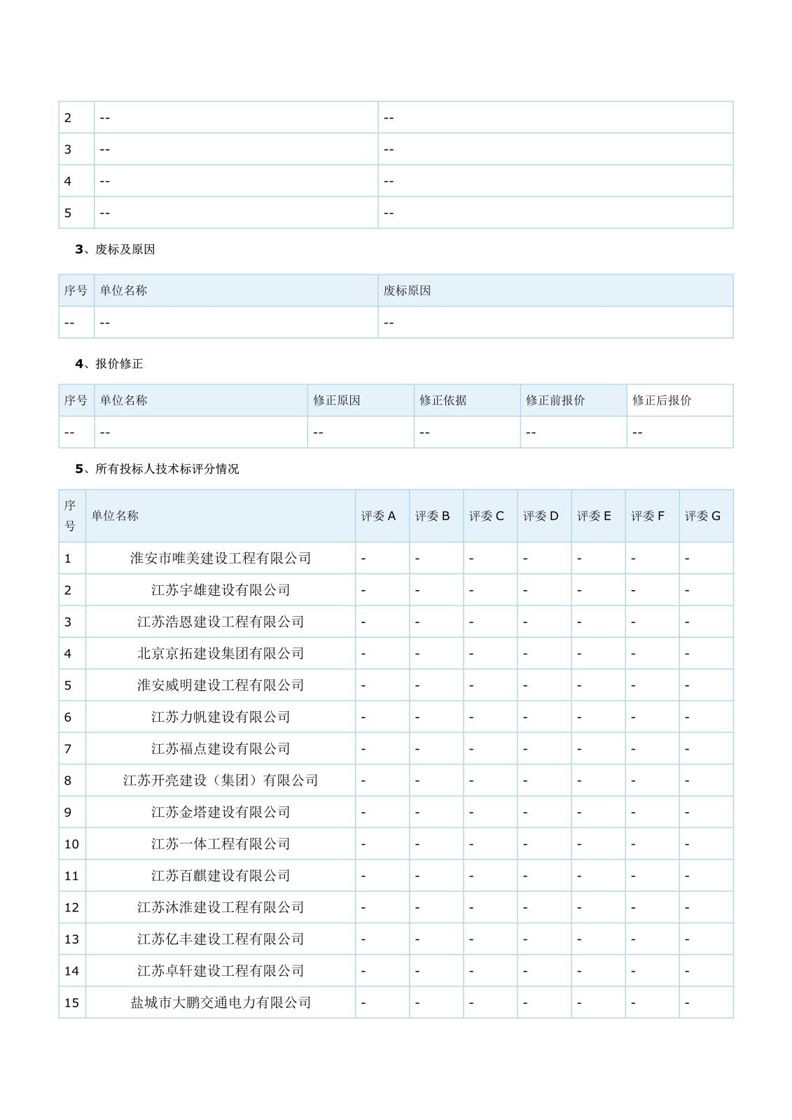 坡道雨蓬江蘇省工程建設(shè)項(xiàng)目評標(biāo)結(jié)果公示(1)_2.jpg