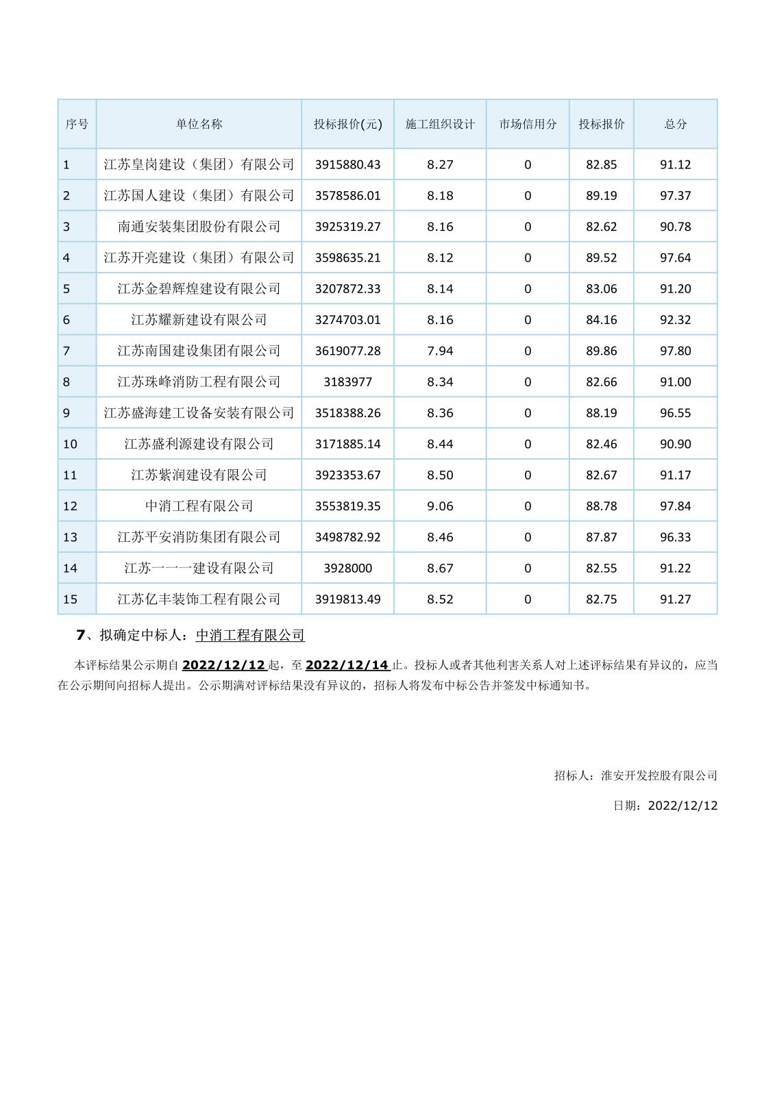 江蘇省工程建設項目評標結果公示(2)_3.jpg