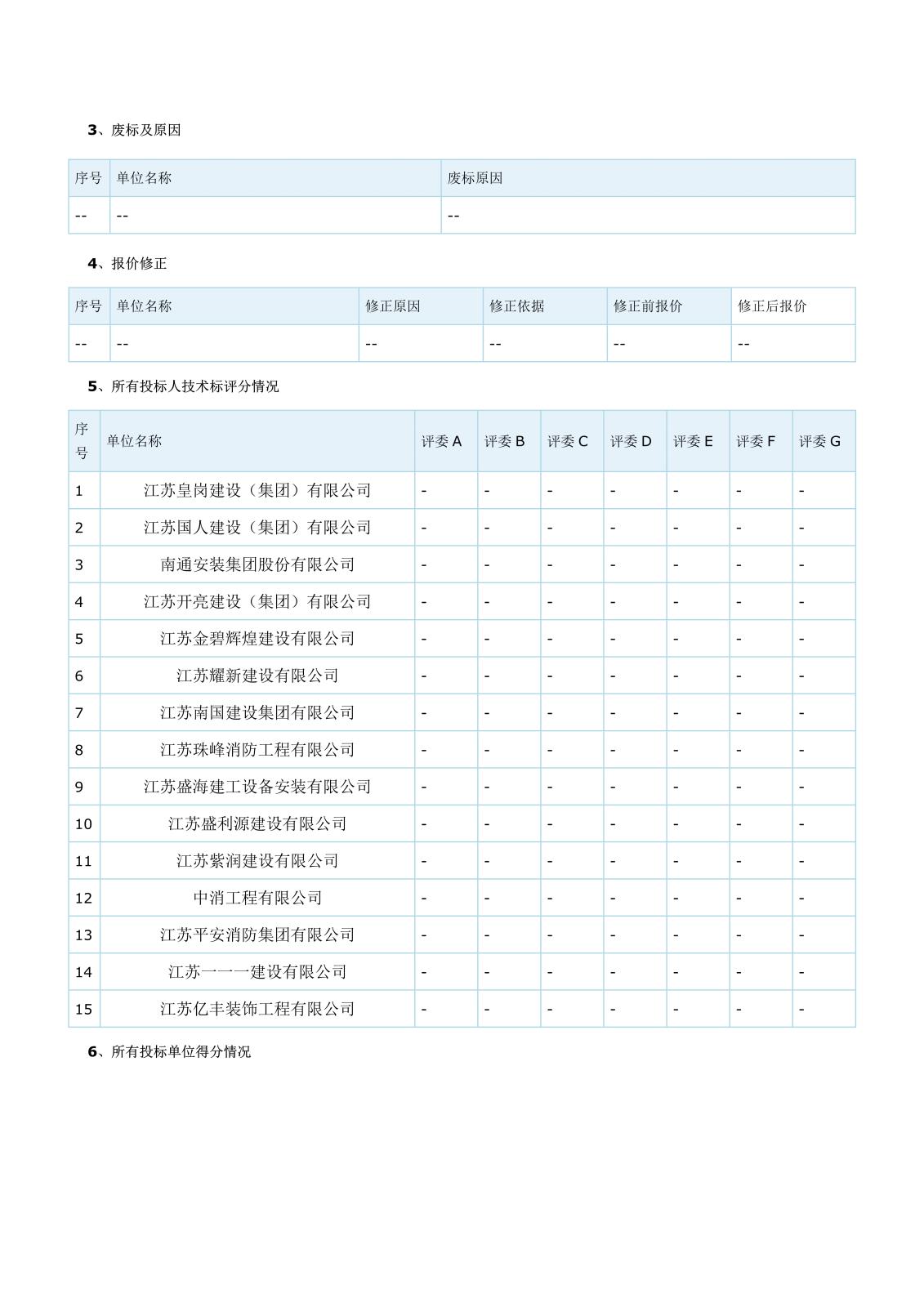 江蘇省工程建設(shè)項目評標(biāo)結(jié)果公示(二次)(1)_2.jpg